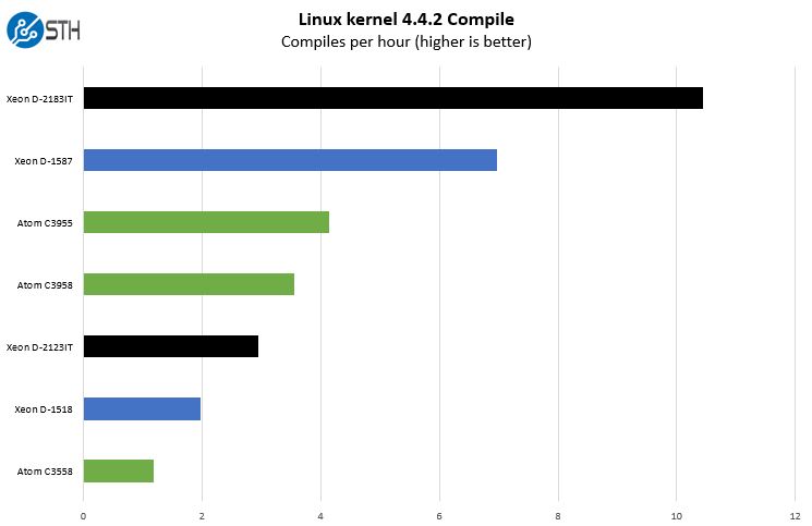 Intel Embedded Parts Q1 2018 Linux Kernel Compile Benchmark