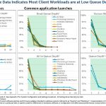 Intel Optane 800P Workload Traces