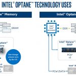 Intel Optane 800P And 900P As Storage