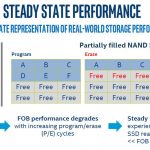 Intel Optane Technology Why Steady State Is Awesome