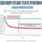 Intel Optane Technology Why Steady State Is Awesome 2