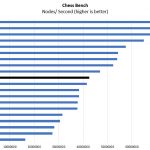 Intel Xeon Gold 6132 Chess Benchmark