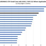 Intel Xeon Gold 6132 GROMACS STH Small Benchmark