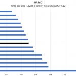 Intel Xeon Gold 6132 NAMD Benchmark