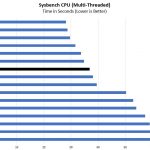Intel Xeon Gold 6132 Sysbench CPU Benchmark