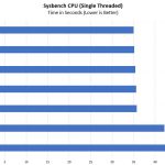 Intel Xeon Gold Sysbench Single Thread Comparison