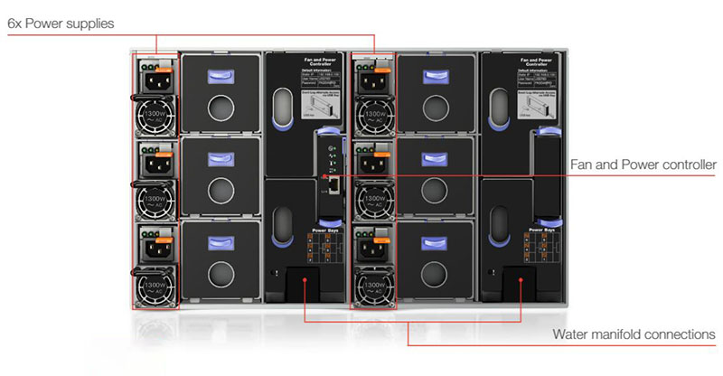 Lenovo ThinkSystem SD650 Rear