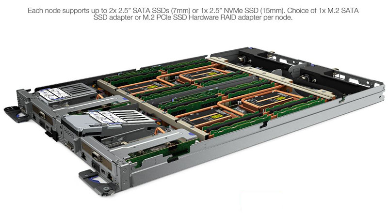 Lenovo ThinkSystem SD650 Storage