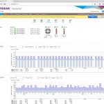 Netgear RN524X Administer 4