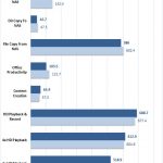 Netgear RN524X Raid 0 10Gbe