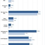 Netgear RN524X Raid 0 10Gbe Encrypted