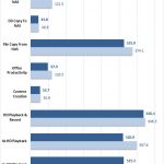 Netgear RN524X Raid 10 10Gbe