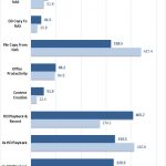 Netgear RN524X Raid 10 10Gbe Encrypted