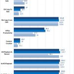 Netgear RN524X Raid 10 1Gbe Encrypted