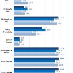 Netgear RN524X Raid 5 1Gbe