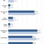 Netgear RN524X Raid 6 10Gbe