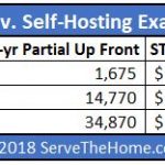 STH 2018 Web Hosting Budget V AWS