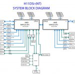 Supermicro H11DSi NT Block Diagram