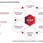 Xilinx ACAP Benefits