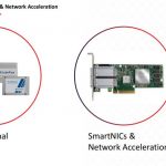 Xilinx Computational Storage And Network Acceleration