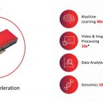 Xilinx Compute Acceleration