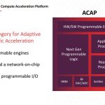 Xilinx From FPGA To Adaptive Compute Acceleration Platform