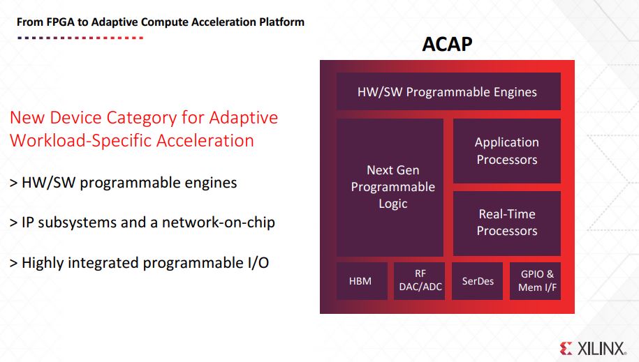 Xilinx From FPGA To Adaptive Compute Acceleration Platform