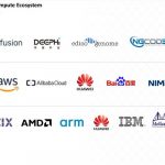 Xilinx Growin Data Center Compute Ecosystem