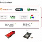 Xilinx Mission To Reach Software Application Developers