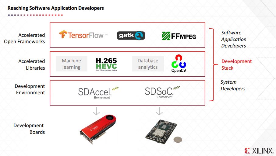 Xilinx Mission To Reach Software Application Developers