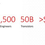 Xilinx Project Everest Development Summary