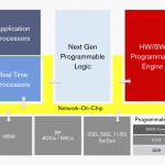 Xilinx Project Everest Diagram