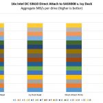 16x SATA Intel DC S3610 Direct Attach V Icy Dock Performance