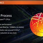 2nd Gen AMD Ryzen 12nm