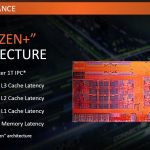 2nd Gen AMD Ryzen V 1st Gen Architecture