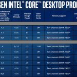 8th Gen Intel Core Desktop Processors