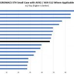 AMD EPYC 7501 GROMACS STH Small Benchmark