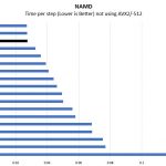 AMD EPYC 7501 NAMD Benchmark
