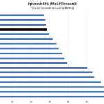 AMD EPYC 7501 Sysbench CPU Benchmark