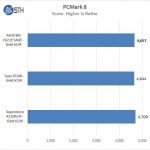 ASUS WS C621E SAGE PCMark8