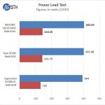 ASUS WS C621E SAGE Power