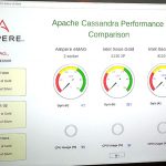 Ampere EMAG Apache Cassandra Performance