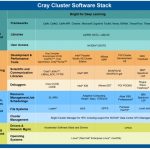 Cray CS Cluster Stack