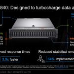 Dell EMC PowerEdge R840