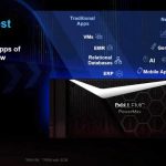 Dell EMC PowerMax 10M IOPS