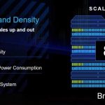 Dell EMC PowerMax Efficient