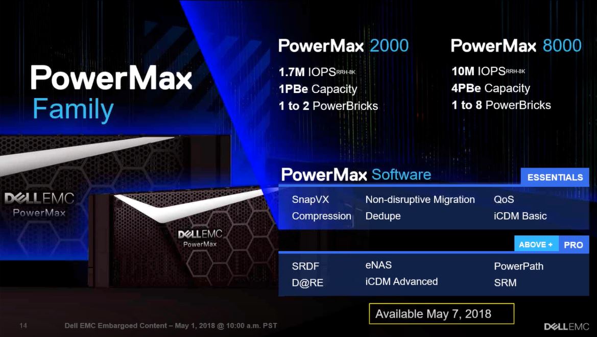 Dell EMC PowerMax Family