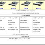 Gigabyte AMD EPYC Refresh DP Server Table