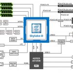 Gigabyte MB51 PS0 Block Diagram