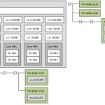 Gigabyte MB51 PS0 Topology